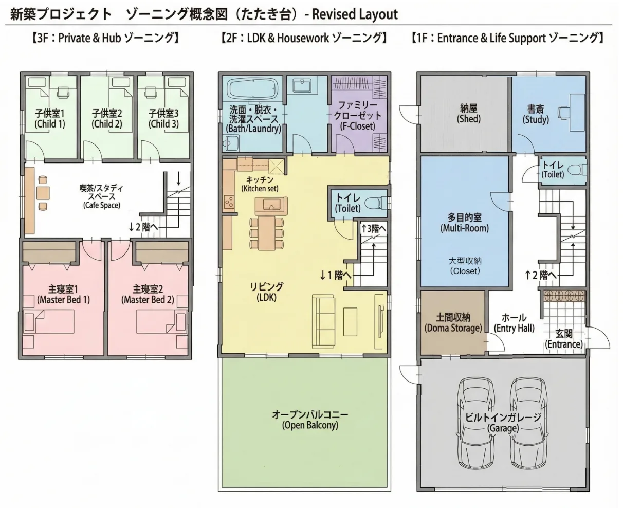 ゾーニング概念図（たたき台）
